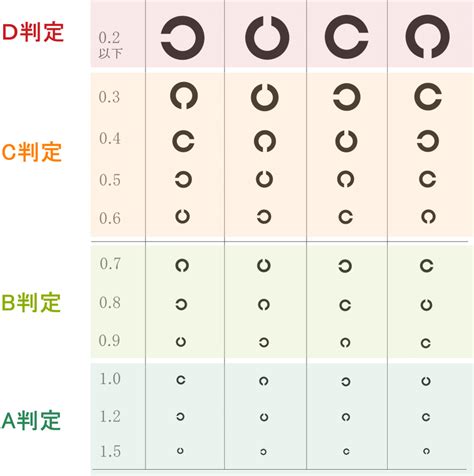 千里目視力訓練中心|自宅で視力回復？眼のためにできるトレーニング5つのやり方｜ 